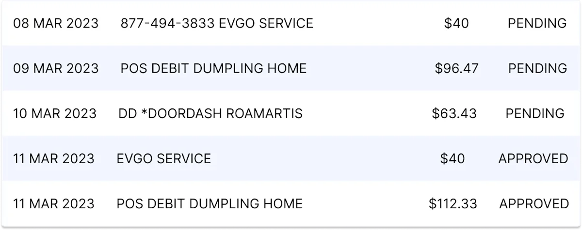 An illustration of a typical pending vs approved transaction list from a single user.