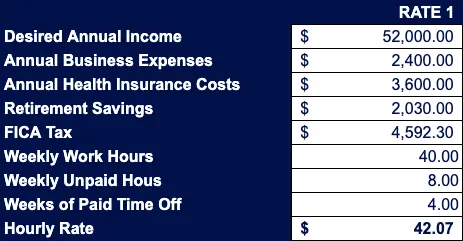 The full breakdown of Alba's hourly rate, calculated at $42.07