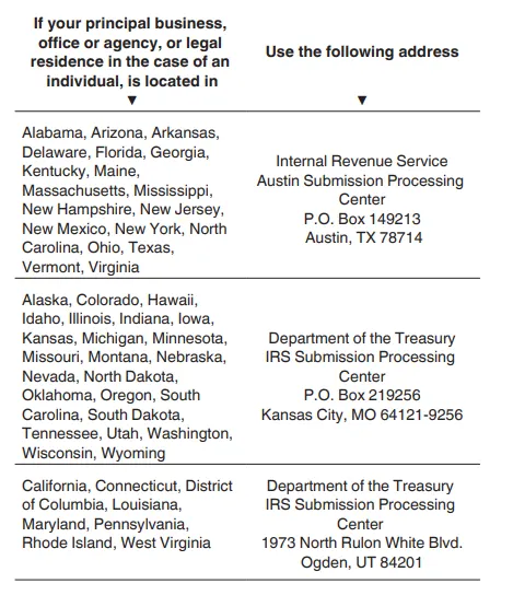 1099-NEC vs 1099 MISC: Chart Showing Where to Mail 1099s, Depending On Your State