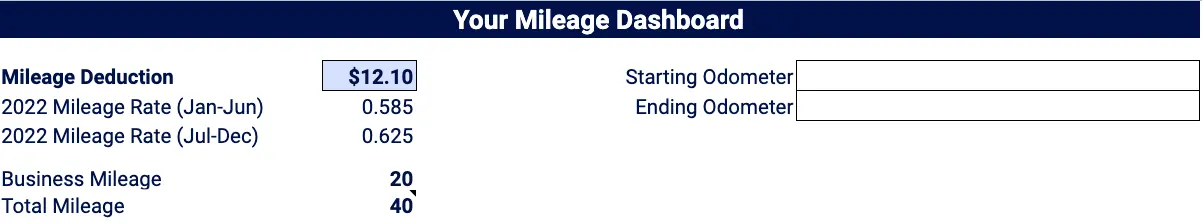 Mileage log's mileage dashboard section, featuring rates, business mileage, total mileage, and odometer readings