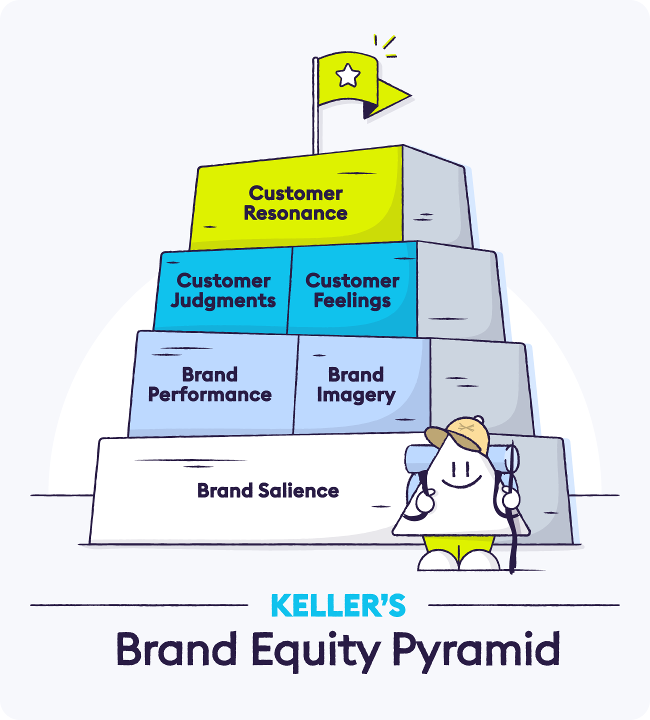 What Is Customer-Based Brand Equity? Breaking Down the Brand Equity