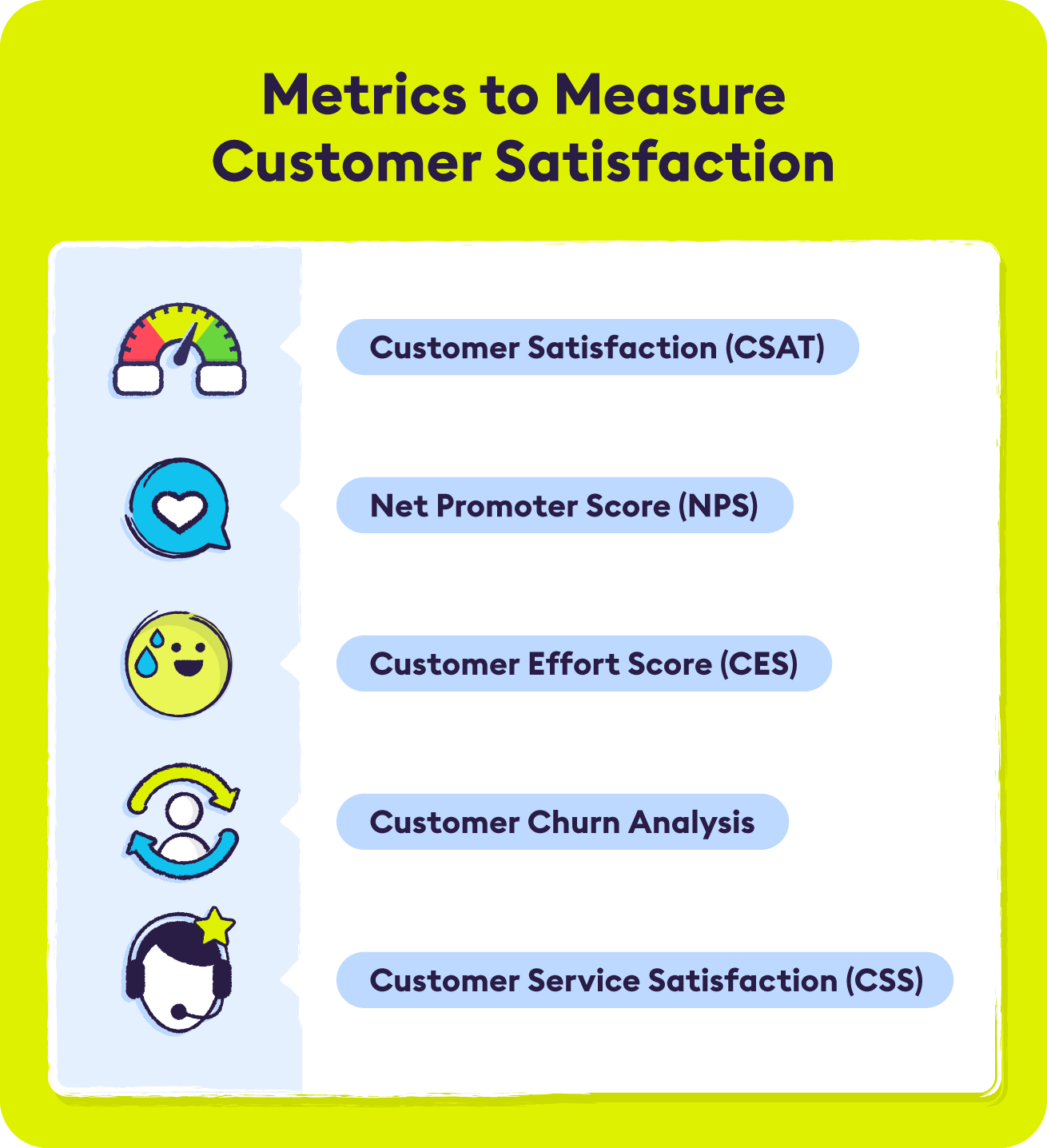 How to Measure Customer Satisfaction 6 Key Metrics to Know Chattermill