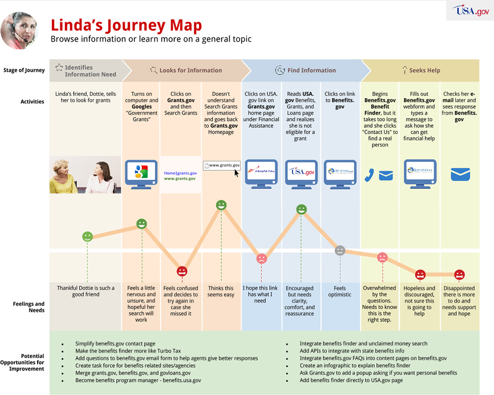 what is customer journey mapping