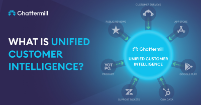 What is Unified Customer Intelligence Blog Header