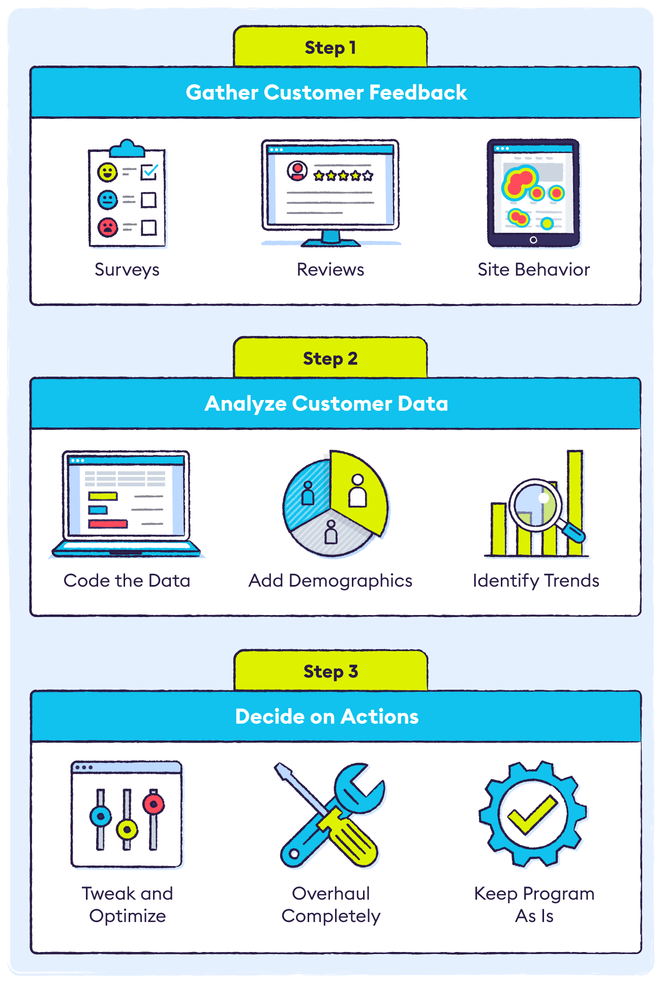 How to Find the Voice of the Customer + Template and Survey Examples