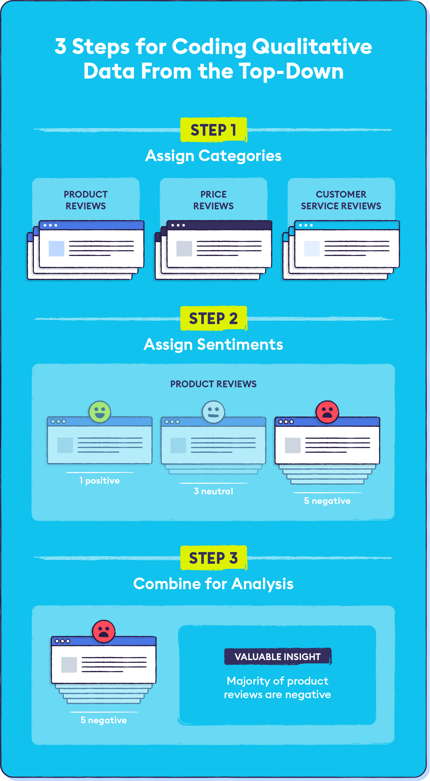 coding-qualitative-data-a-beginner-s-how-to-examples-chattermill