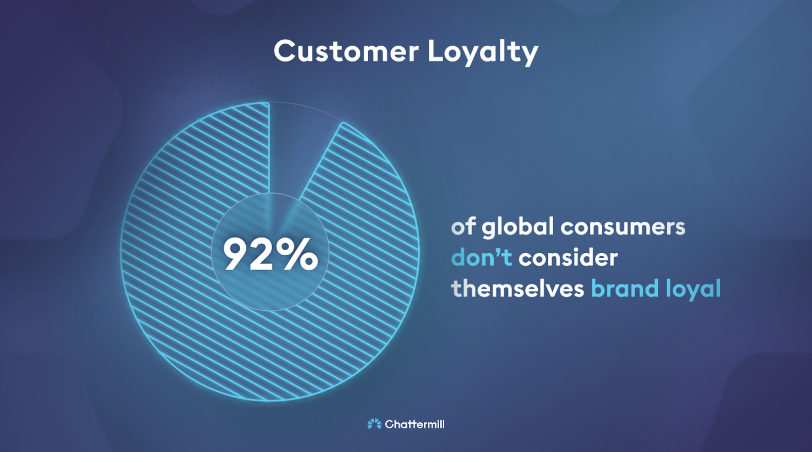 Customer Loyalty Slide 1