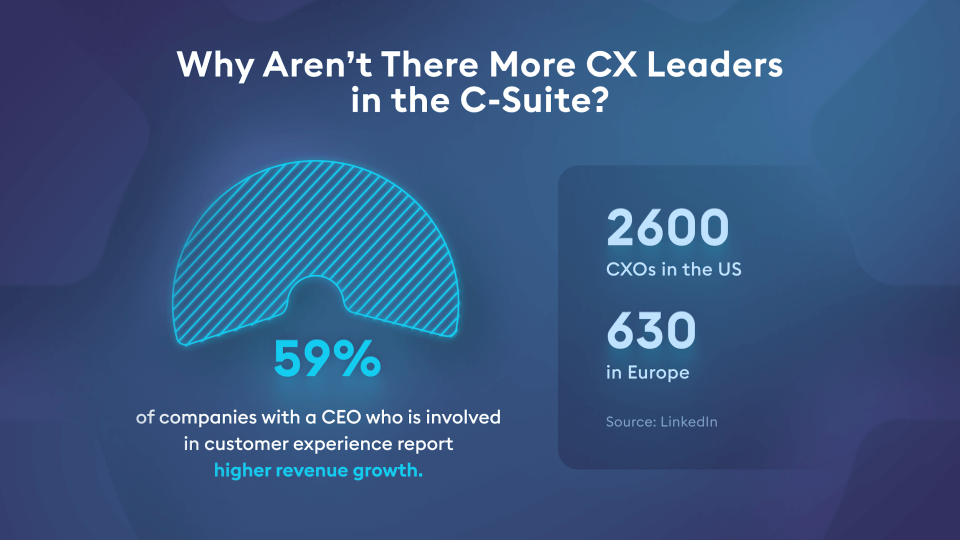 CX Insider, Mastercard CX leadership