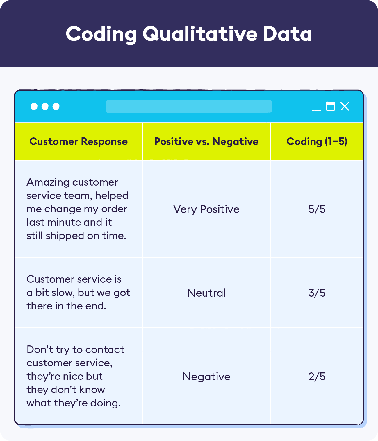 A Beginner’s Guide To Survey Data Analysis And Data Collection ...