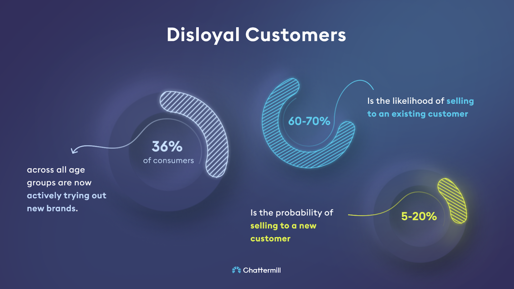 Customer Loyalty Slide 3