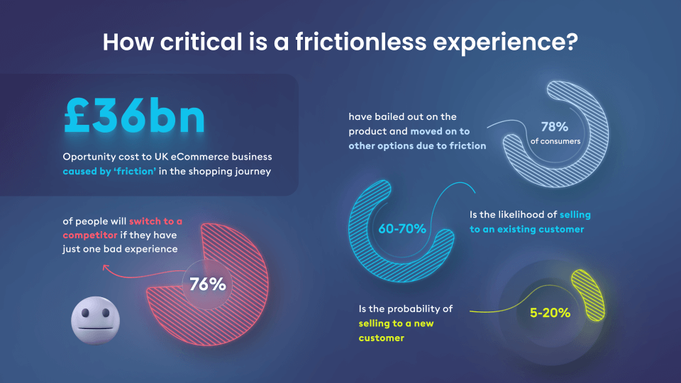 How critical is a frictionless experience