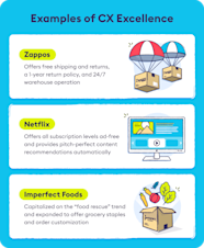 What Is CX Definition And Examples Of Customer Experience Chattermill