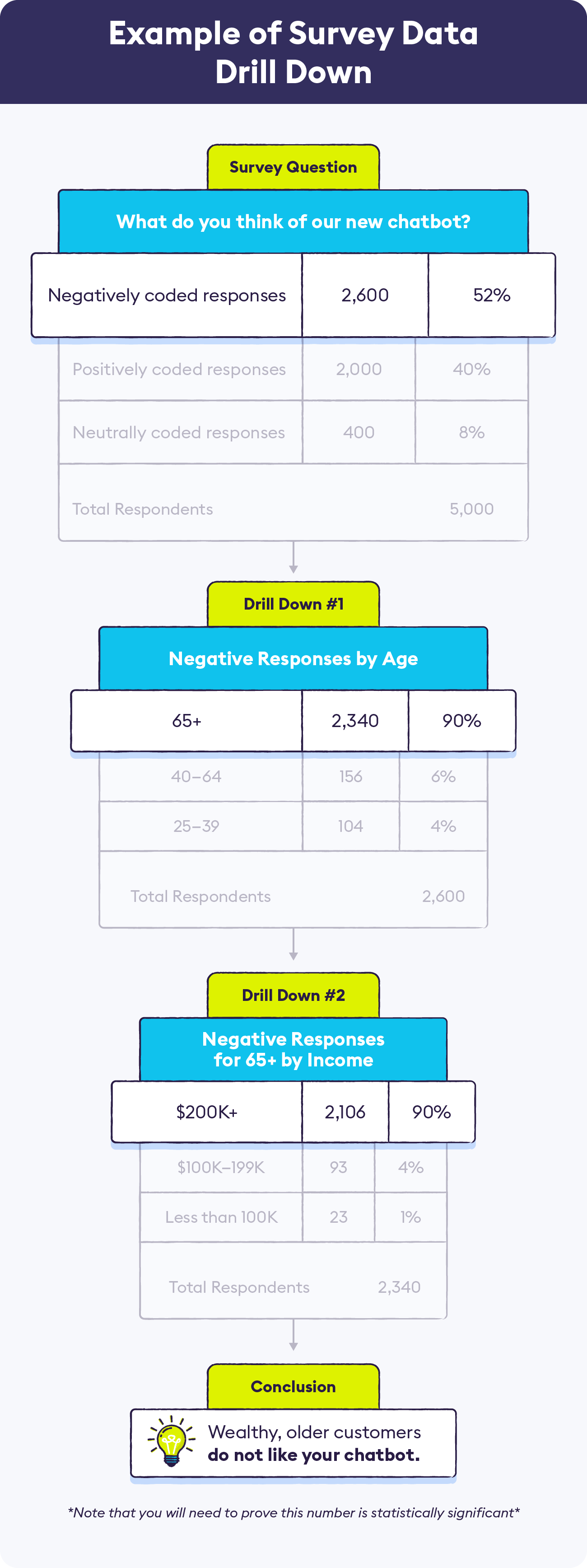 A Beginner’s Guide to Survey Data Analysis and Data Collection ...