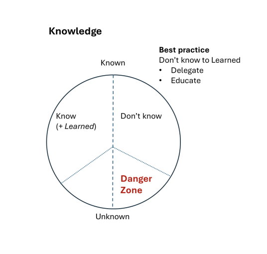 Knowledge Graphic