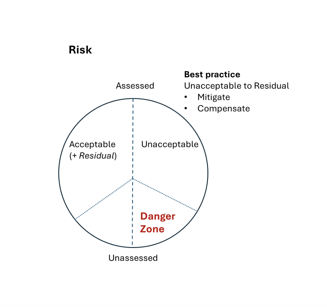 Risk Graphic