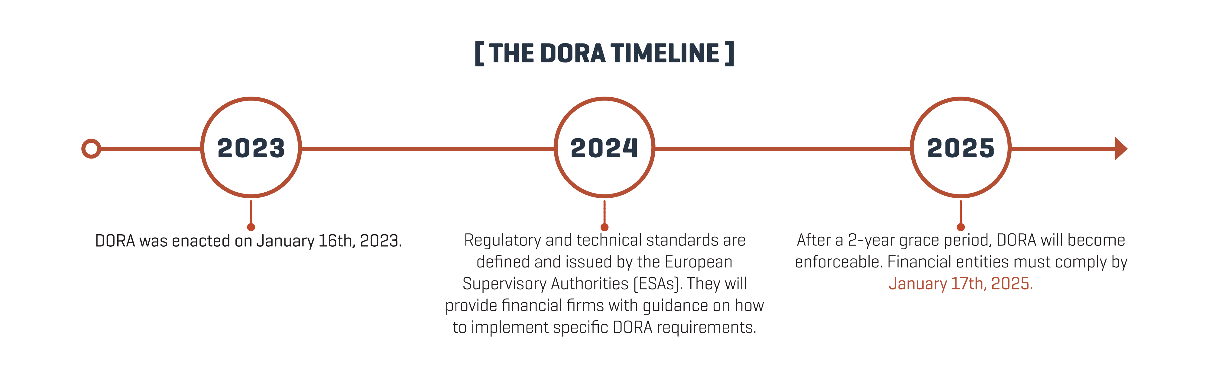 BugZero | What The DORA Regulation Means For Your Organization