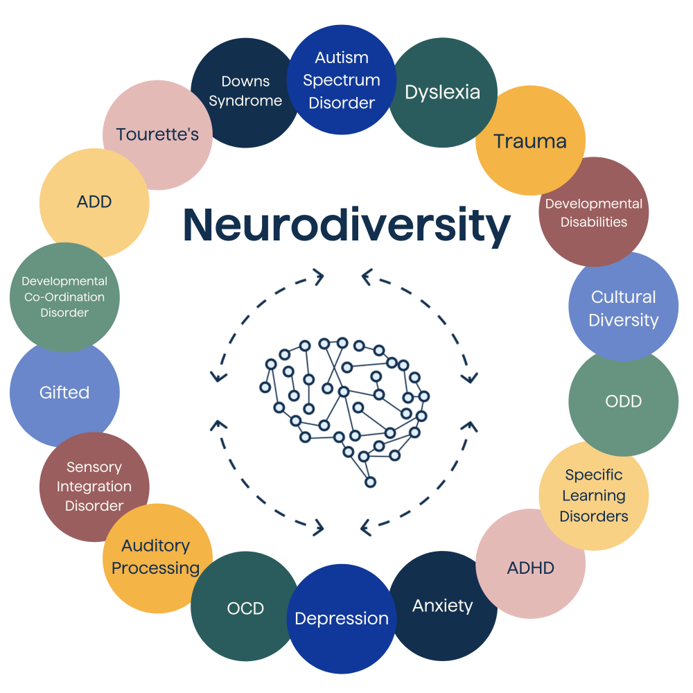 Neurodiversity Circle