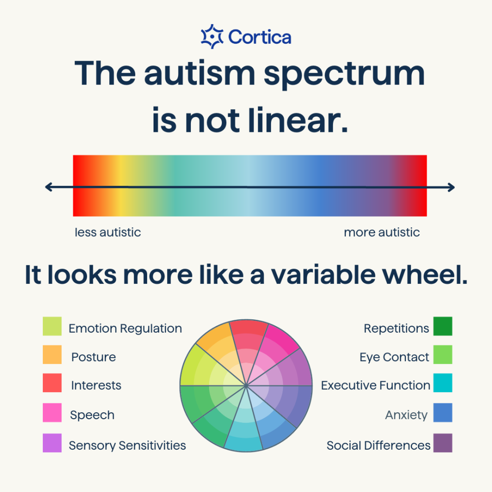 debunking-myths-about-autism-spectrum-disorder-cortica