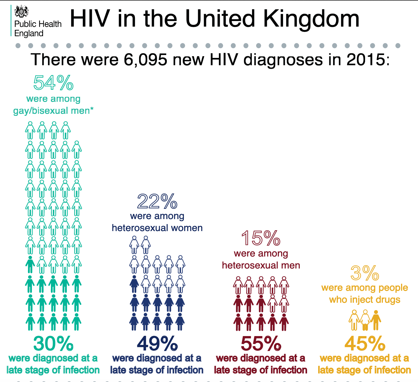 Why are Lesbian missing from sexual health discussions SH 24