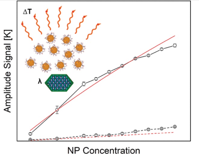 Publications > Theoretical Validation of Plasmonic Nanoparticle