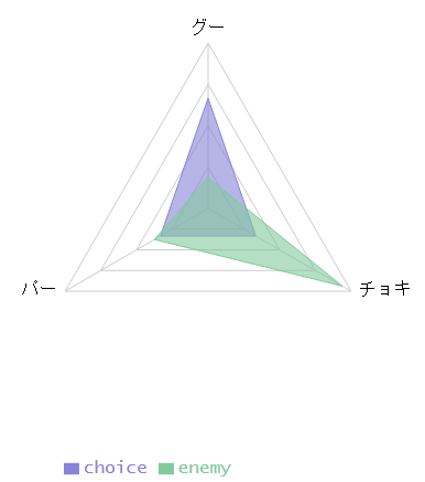 result-option