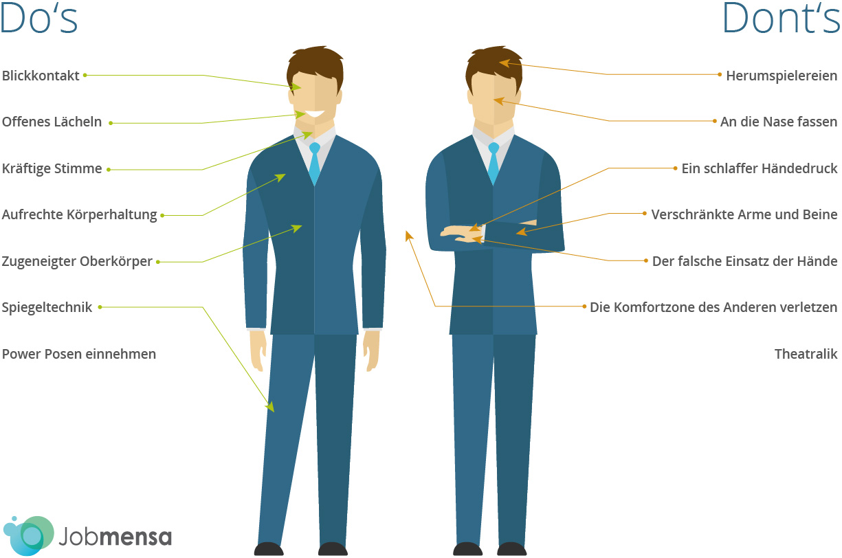 Grafik mit Zusammenfassung der Dos und Donts der Körpersprache