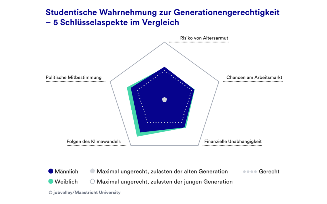 Generationengerechtigkeit Grafik