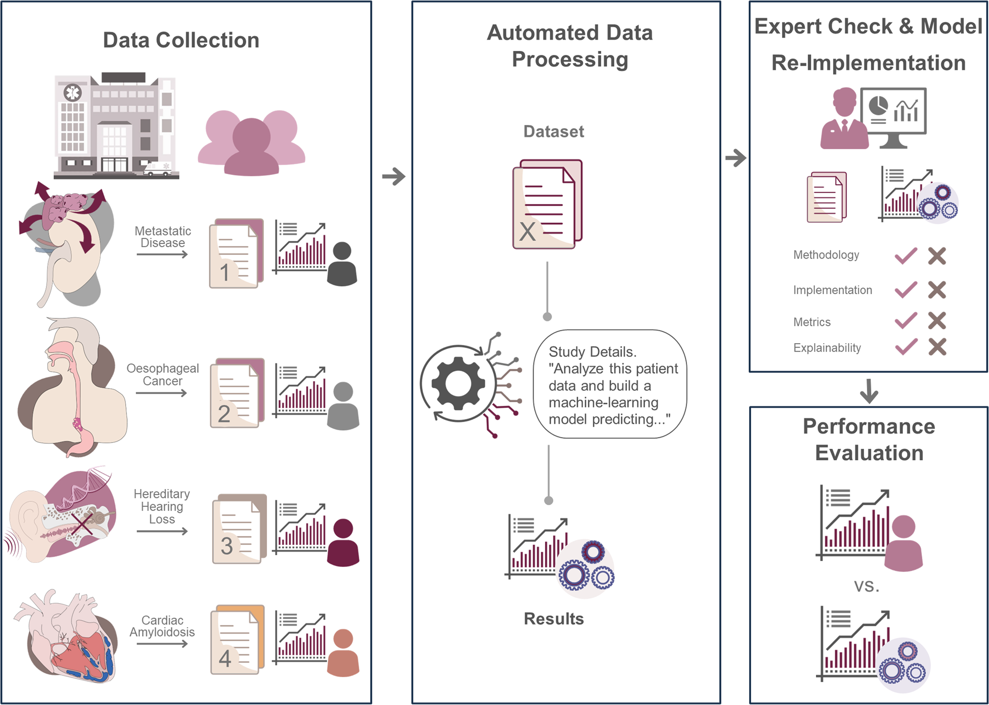 Evaluating Open Source LLMs: LLaMA vs Mistral