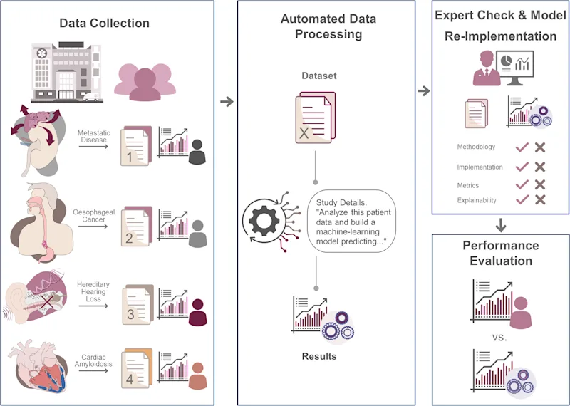 Evaluating Open Source LLMs: LLaMA vs Mistral