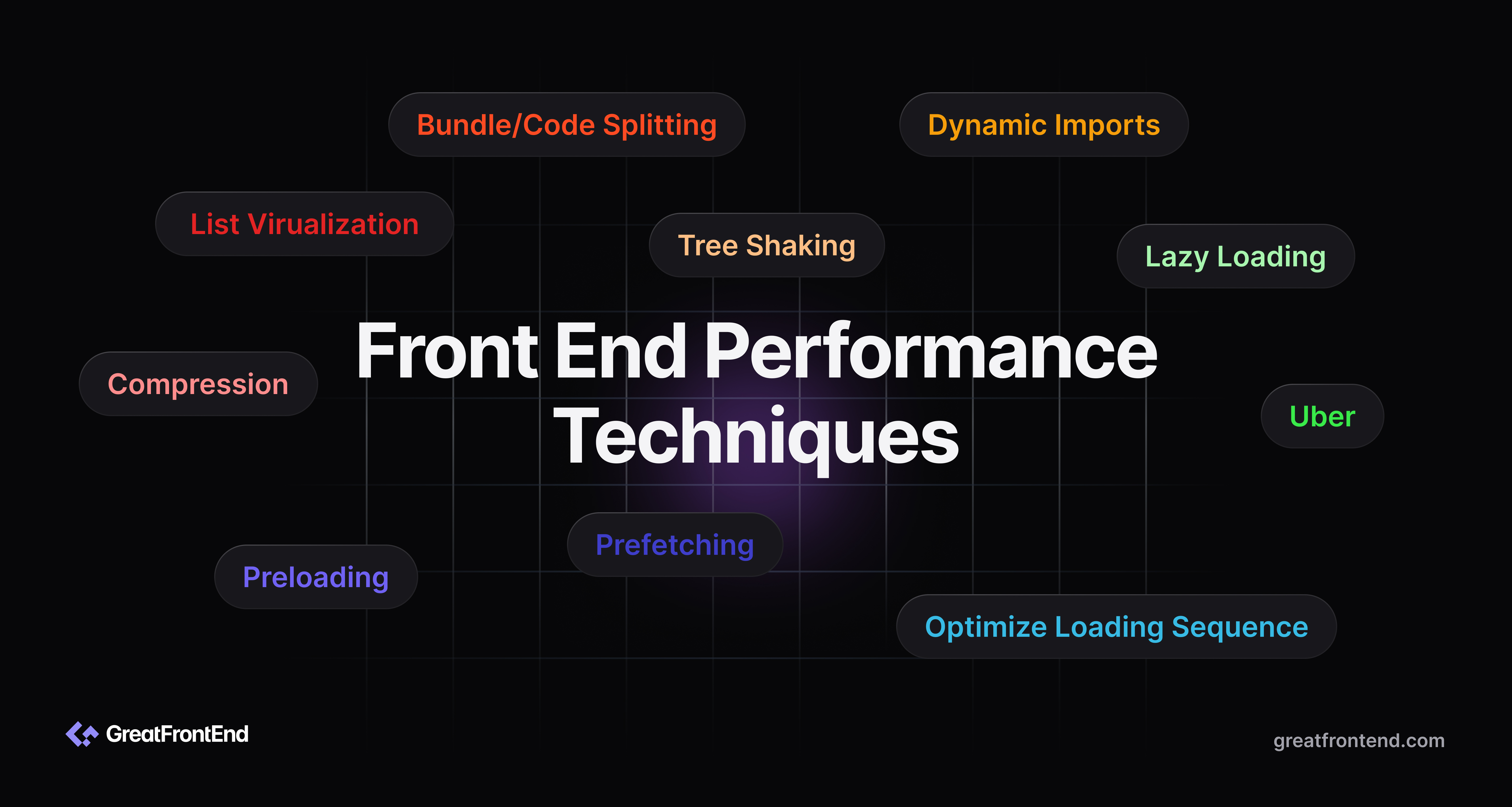 Web Performance Optimization Techniques: A Comprehensive Guide