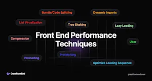 Web Performance Optimization Techniques: A Comprehensive Guide