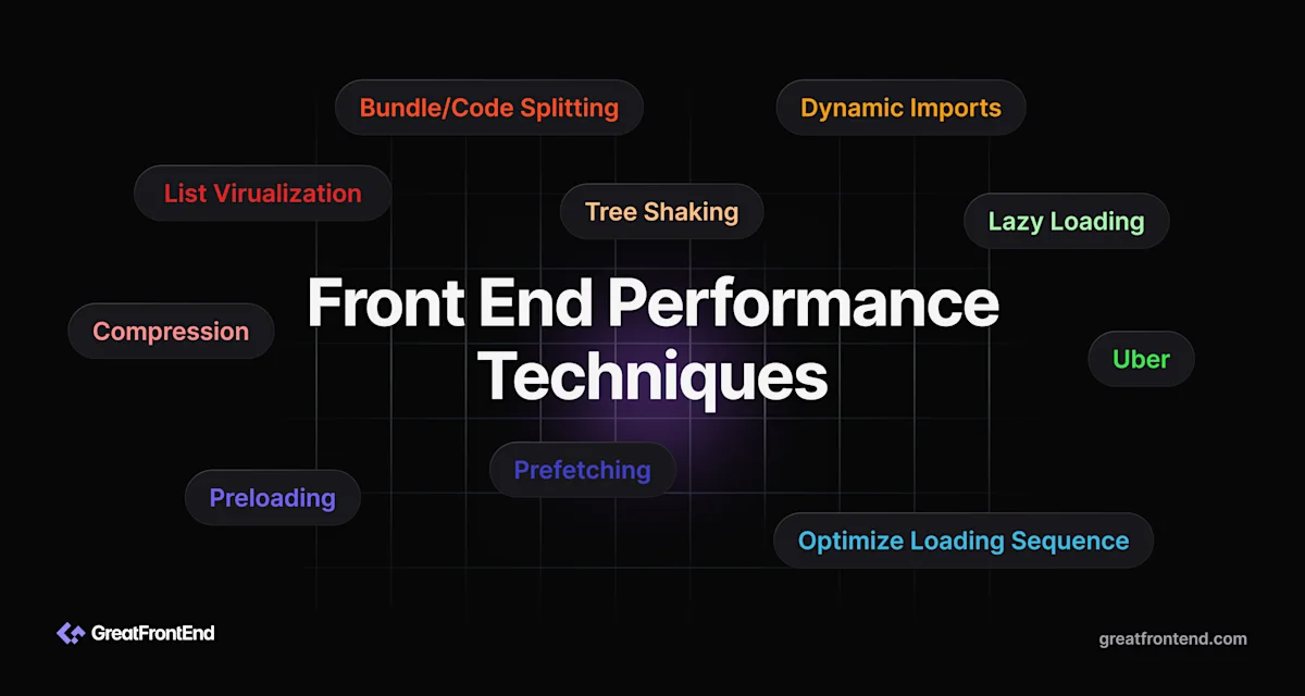 Web Performance Optimization Techniques: A Comprehensive Guide