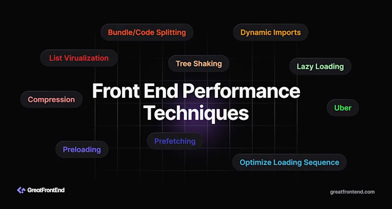 Web Performance Optimization Techniques: A Comprehensive Guide