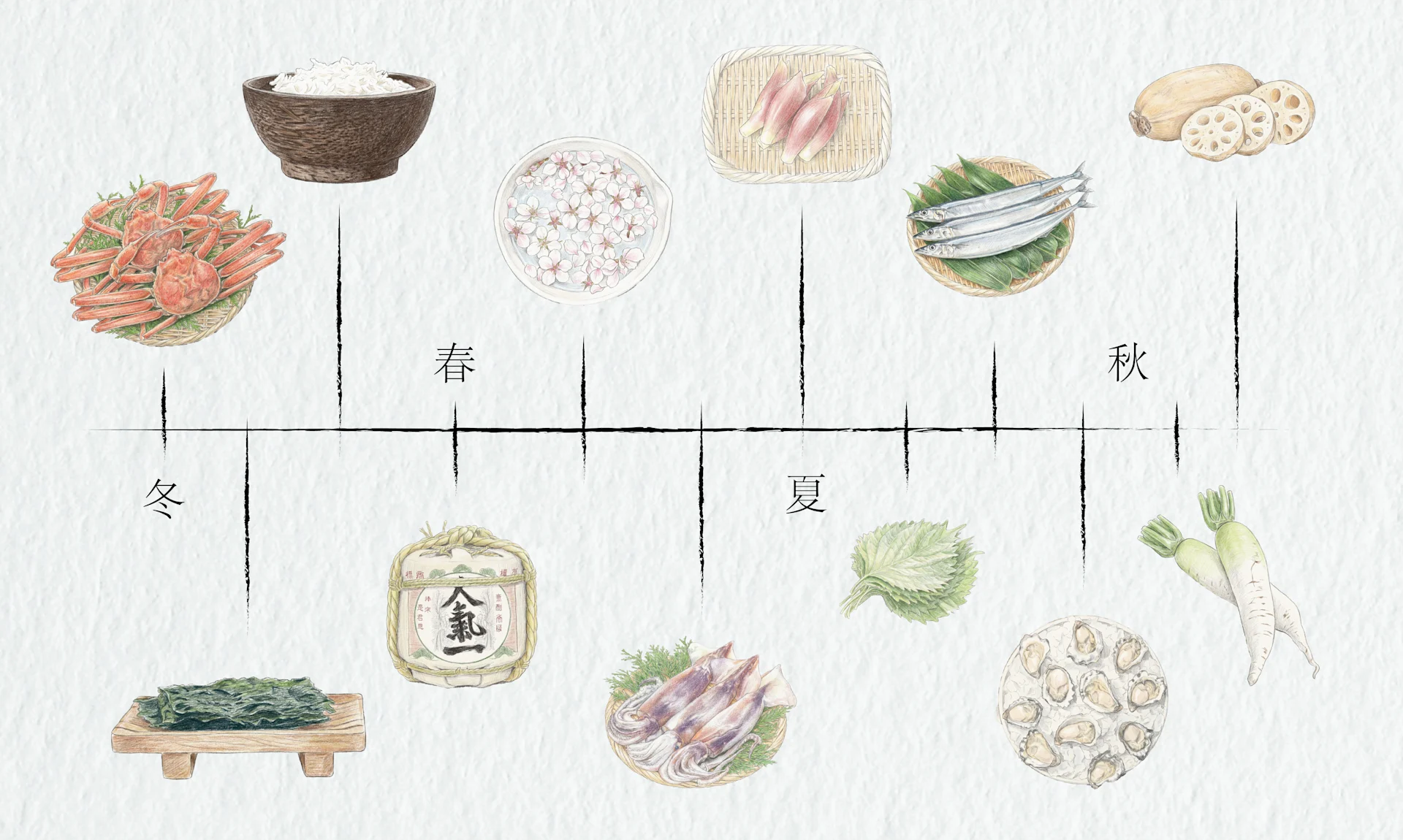 Where Seafood Marks the Season