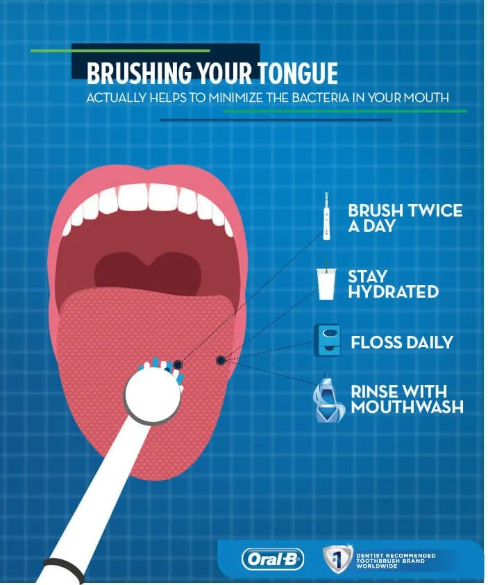brushing your tongue to fight bad breath article banner