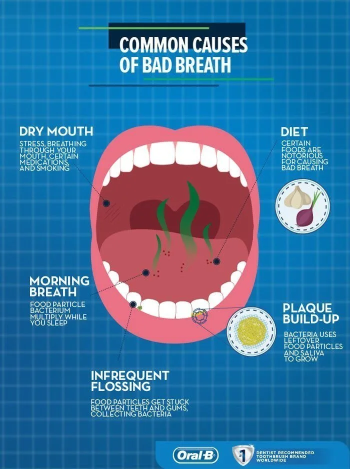 Get rid of the causes bad breath (halitosis) 