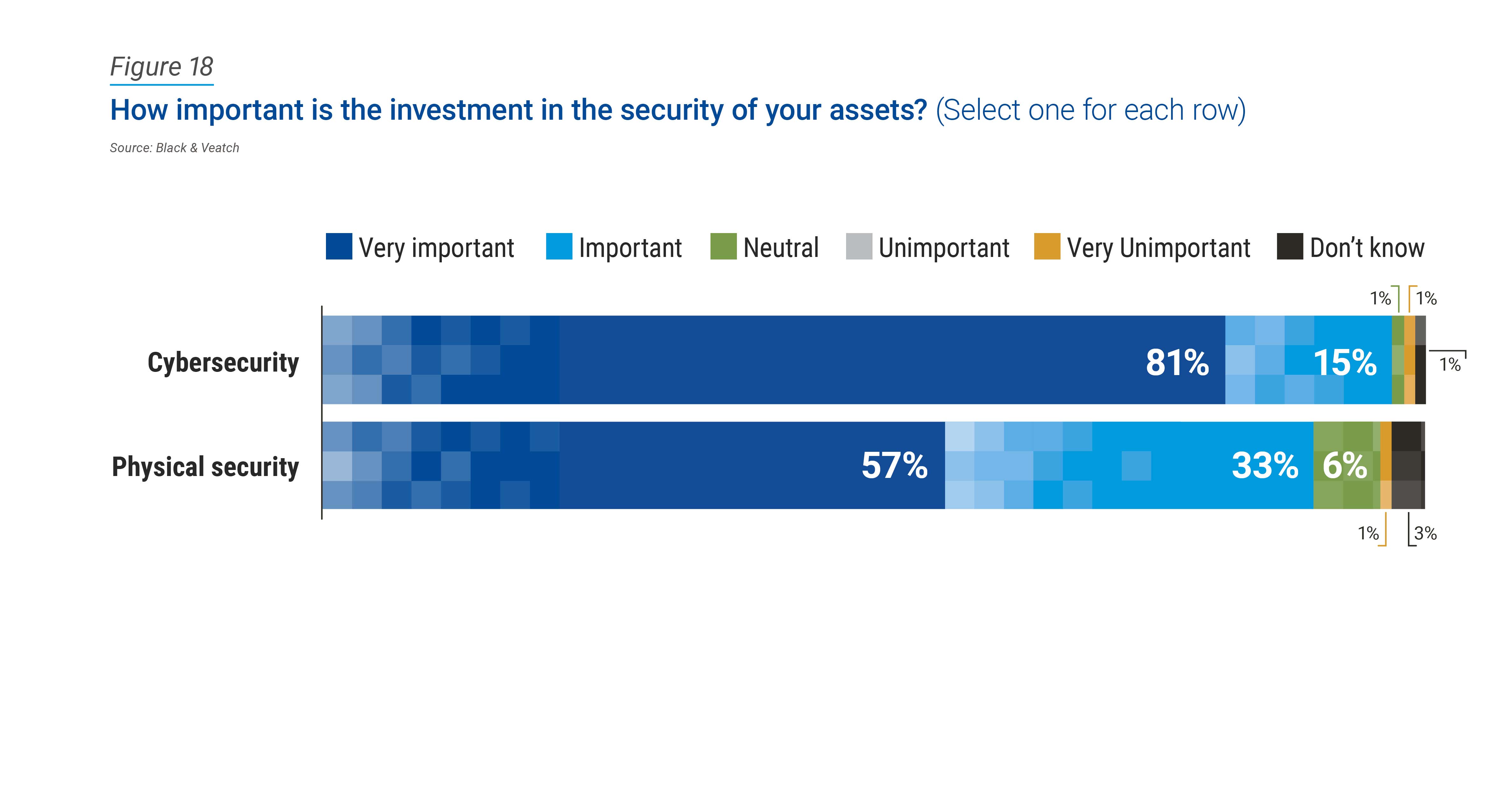 2023 Water report cybersecurity perspective figure 18 image