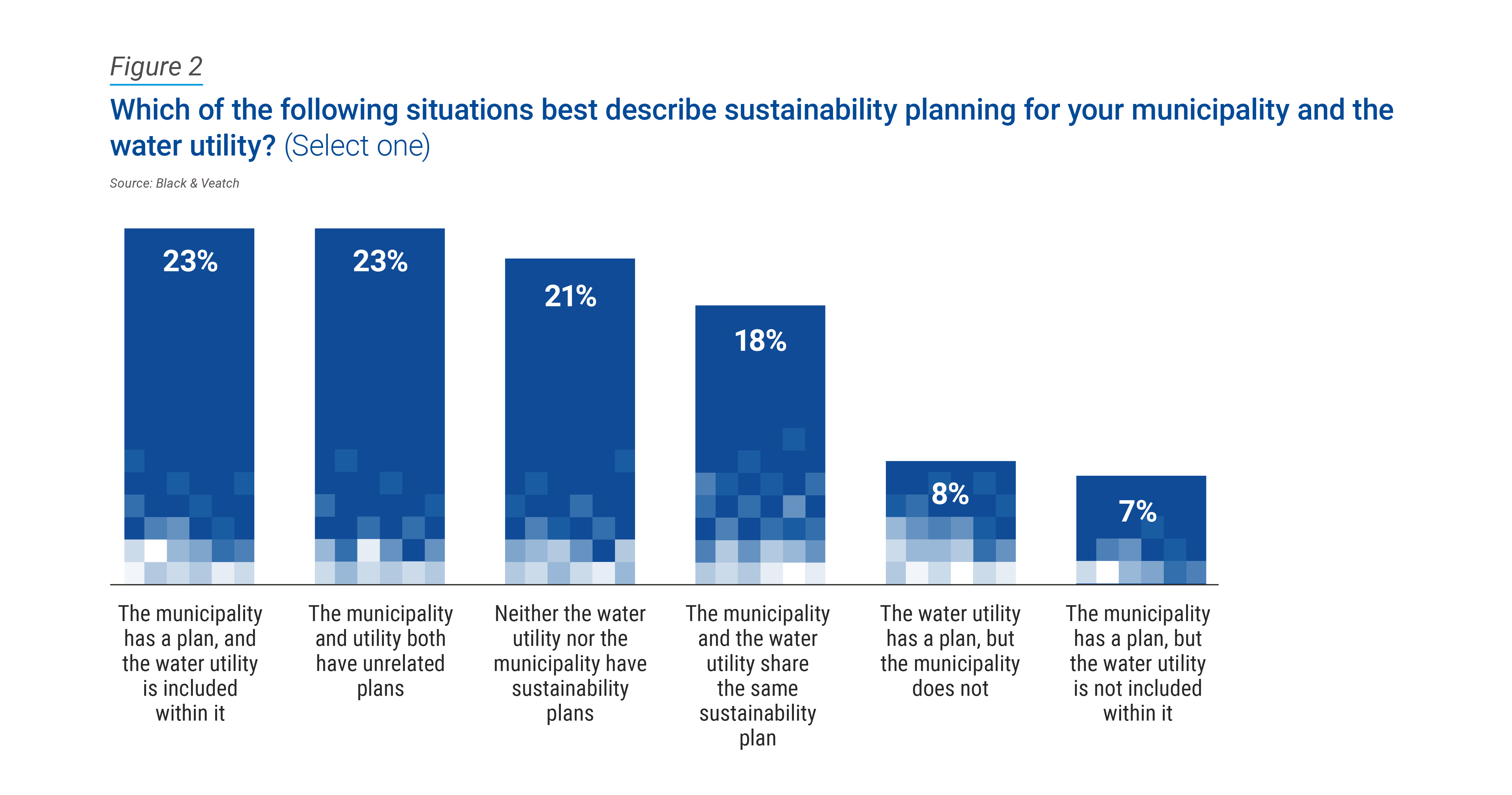2023 Water Report Sustainability figure 2 image
