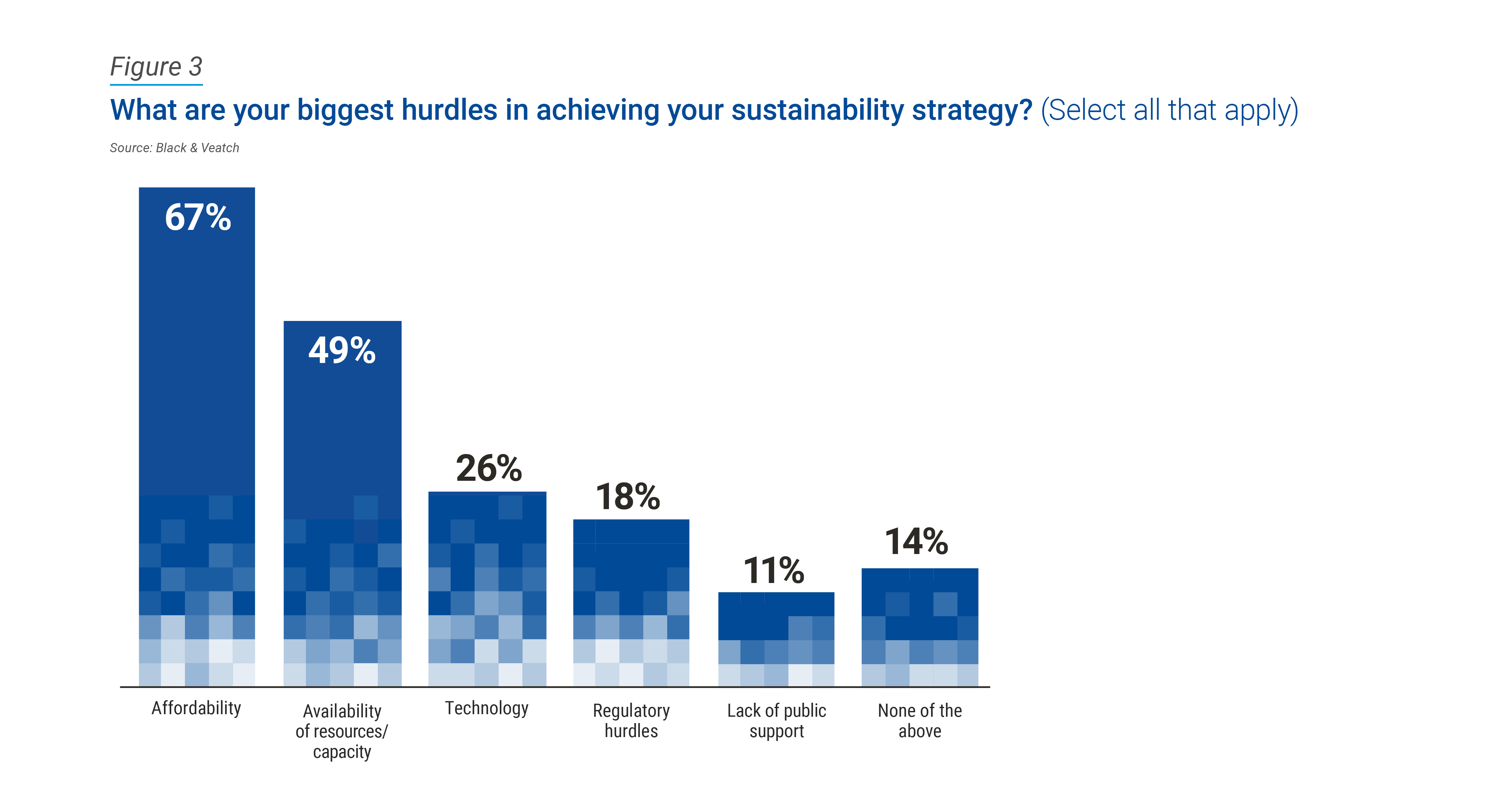 2023 Water Report Sustainability figure 3 image
