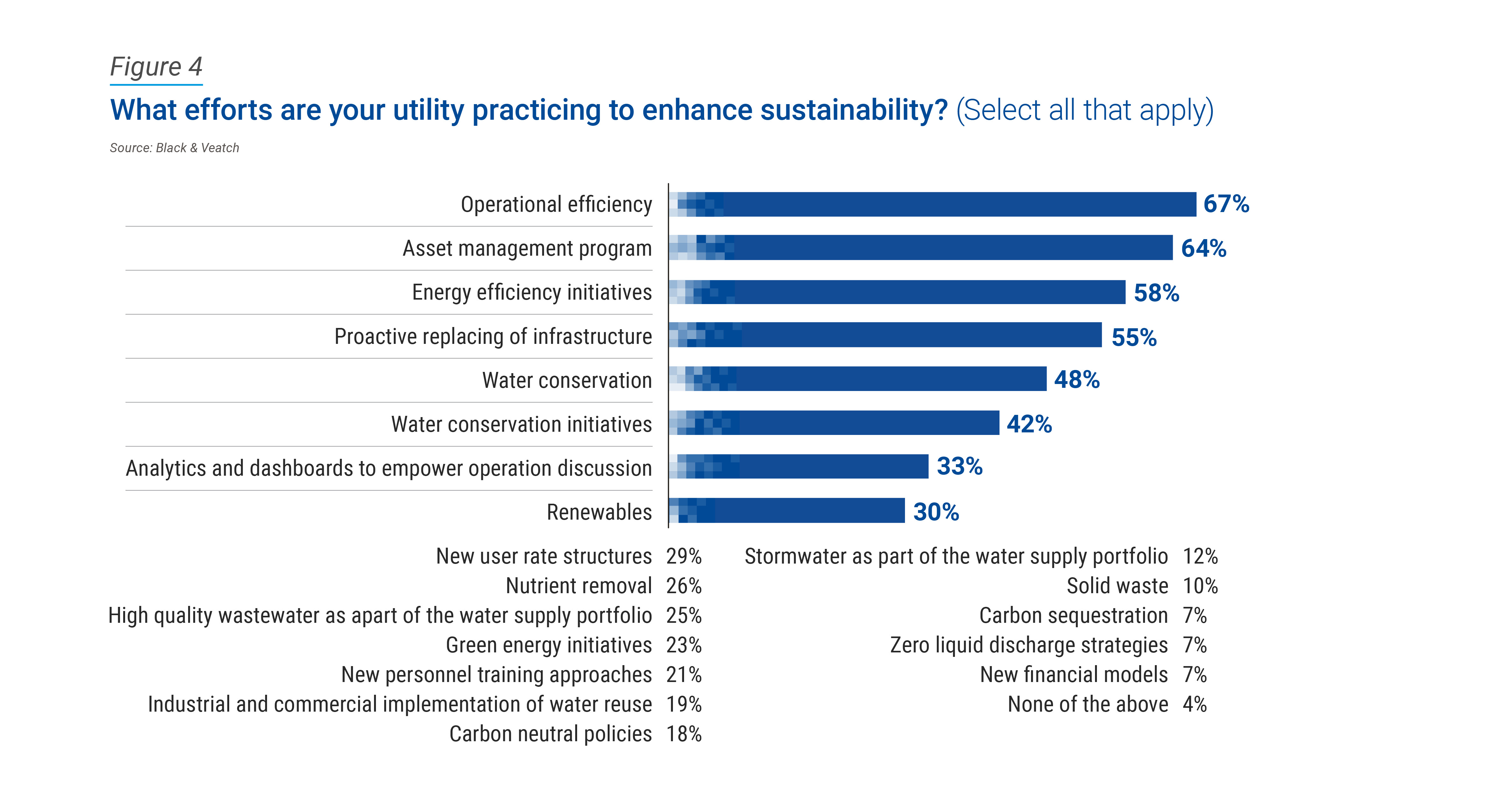 2023 Water Report Sustainability figure 4 image