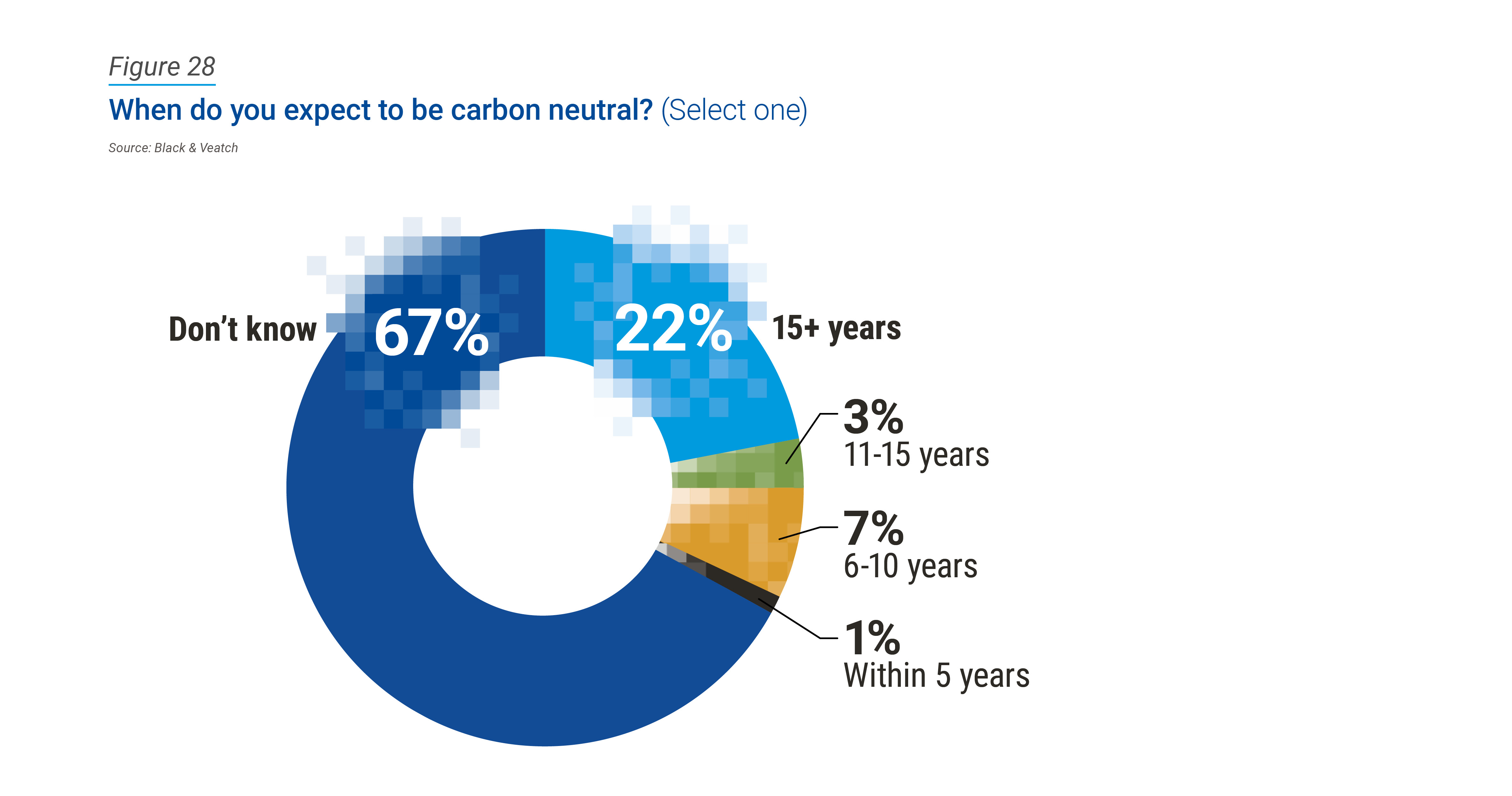 2023 water report decarbonization perspective figure 28 image
