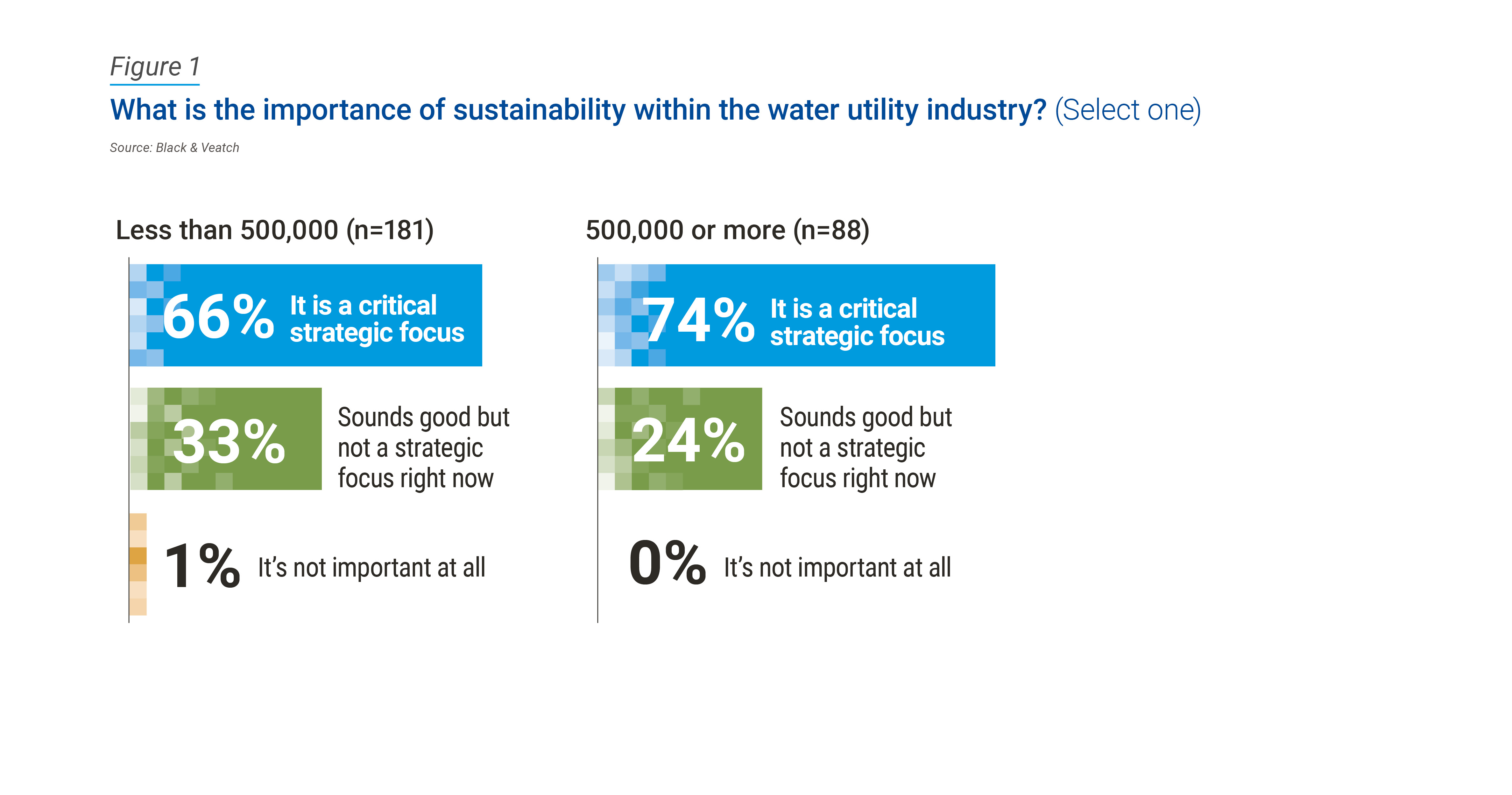 2023 Water Report Sustainability figure 1