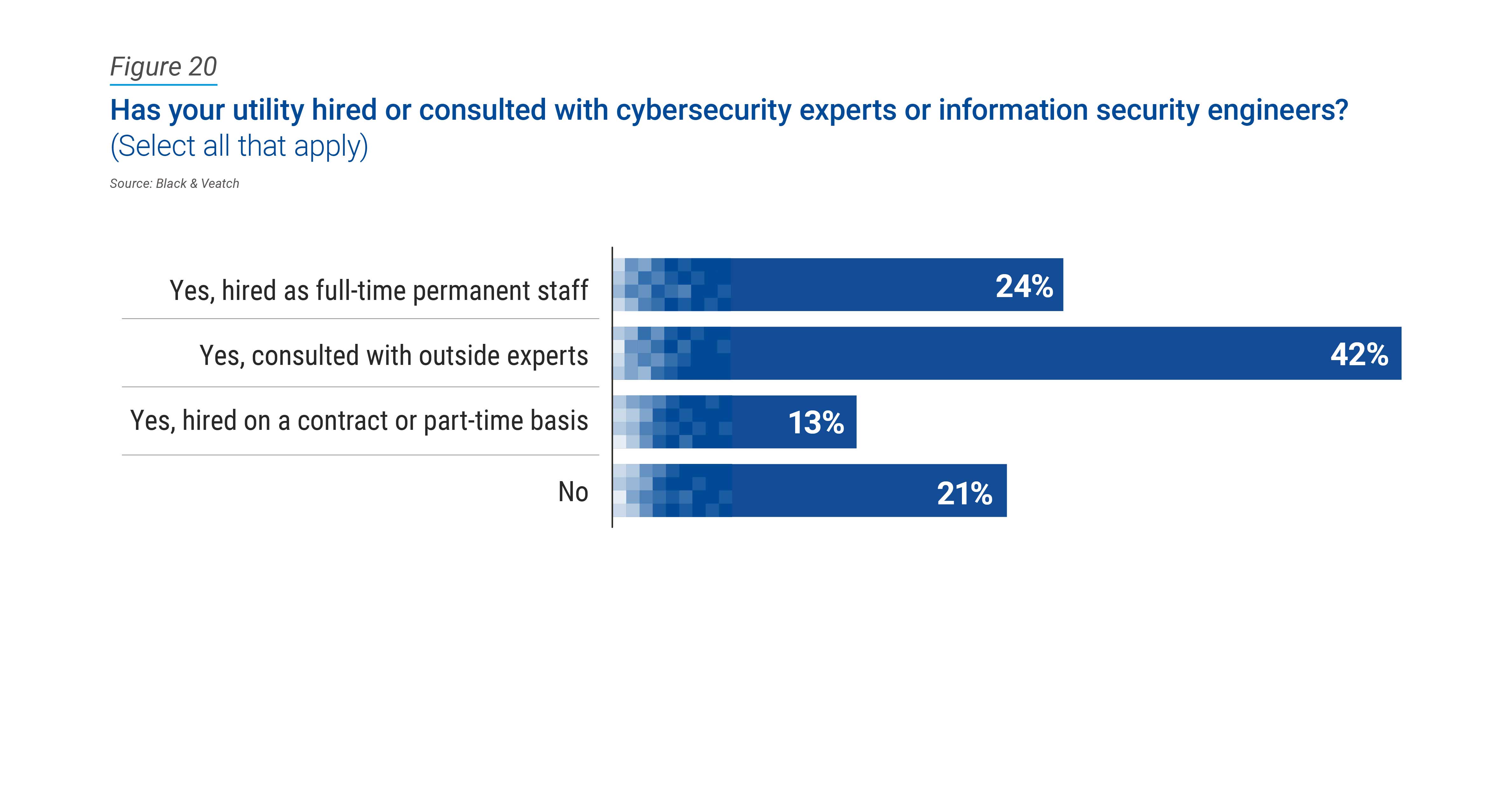 2023 water report cybersecurity perspective figure 20 image