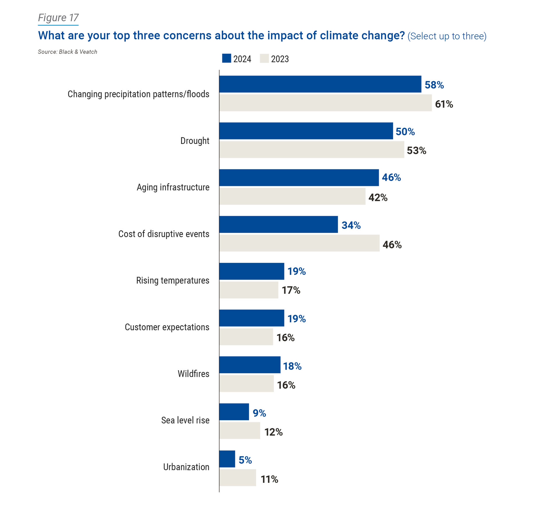 2024 Water Report climate change figure 17 image