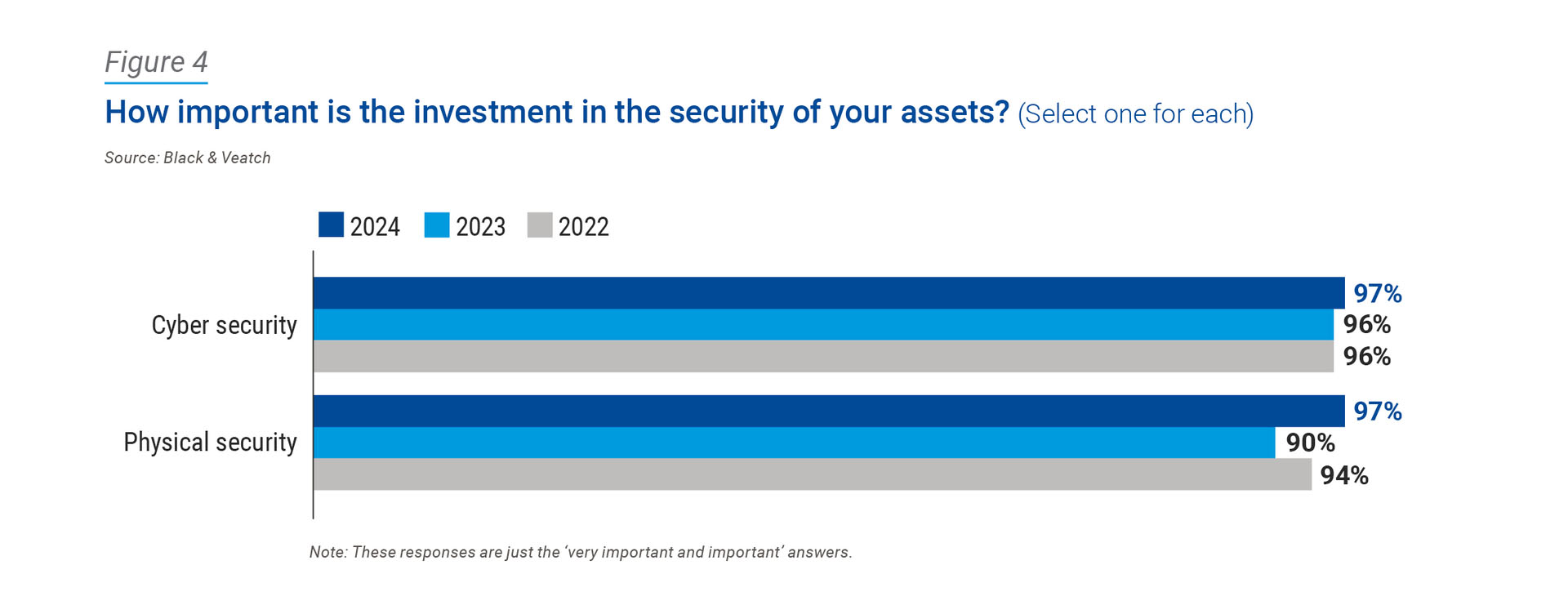 2024 Water Report Cybersecurity Figure 4 image