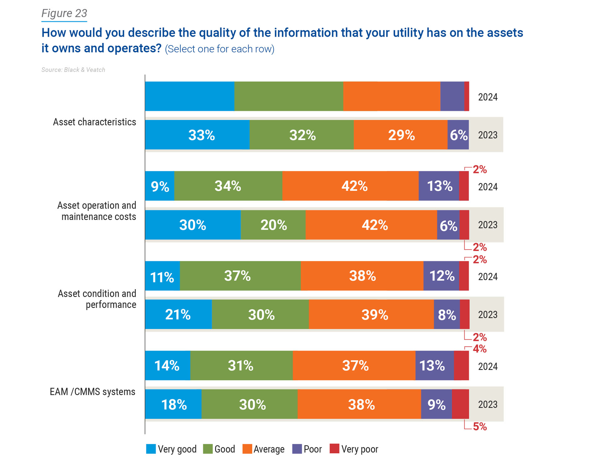 2024 Water Report Asset Management, Digital Water Figure 23 image