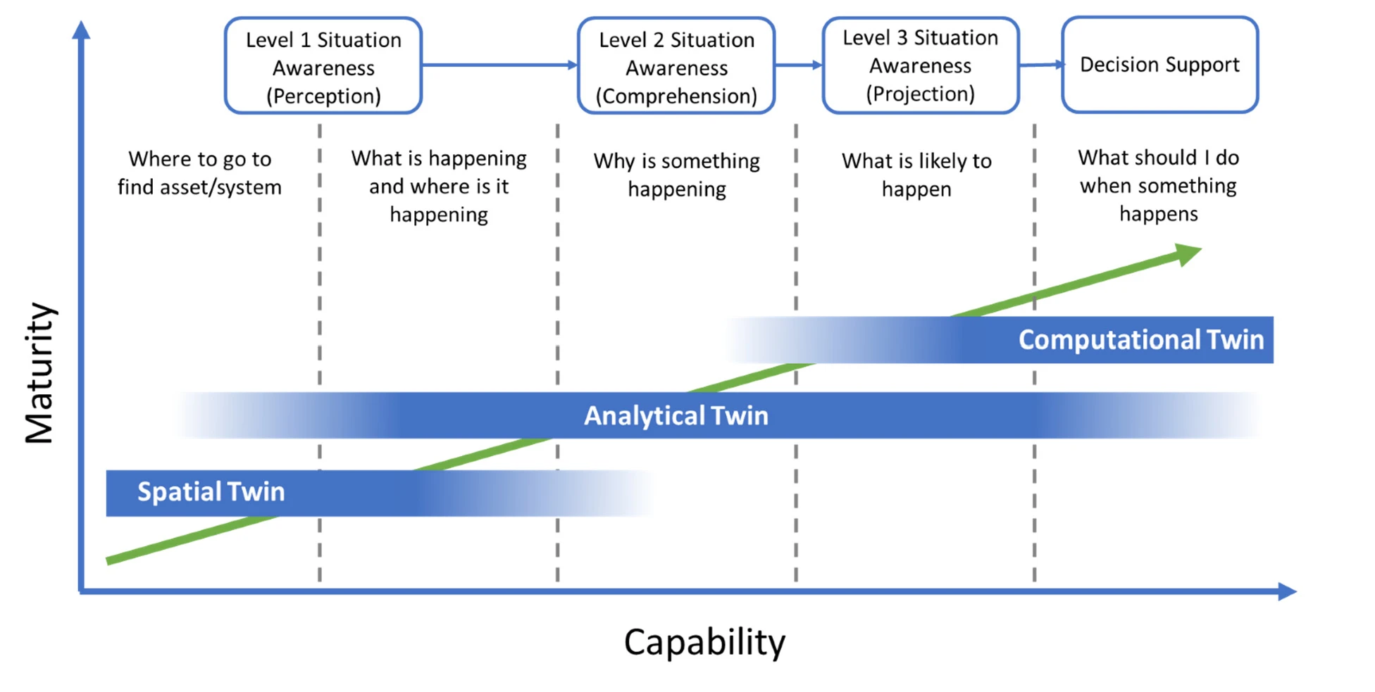 Digital Twin Article Graphic Graph