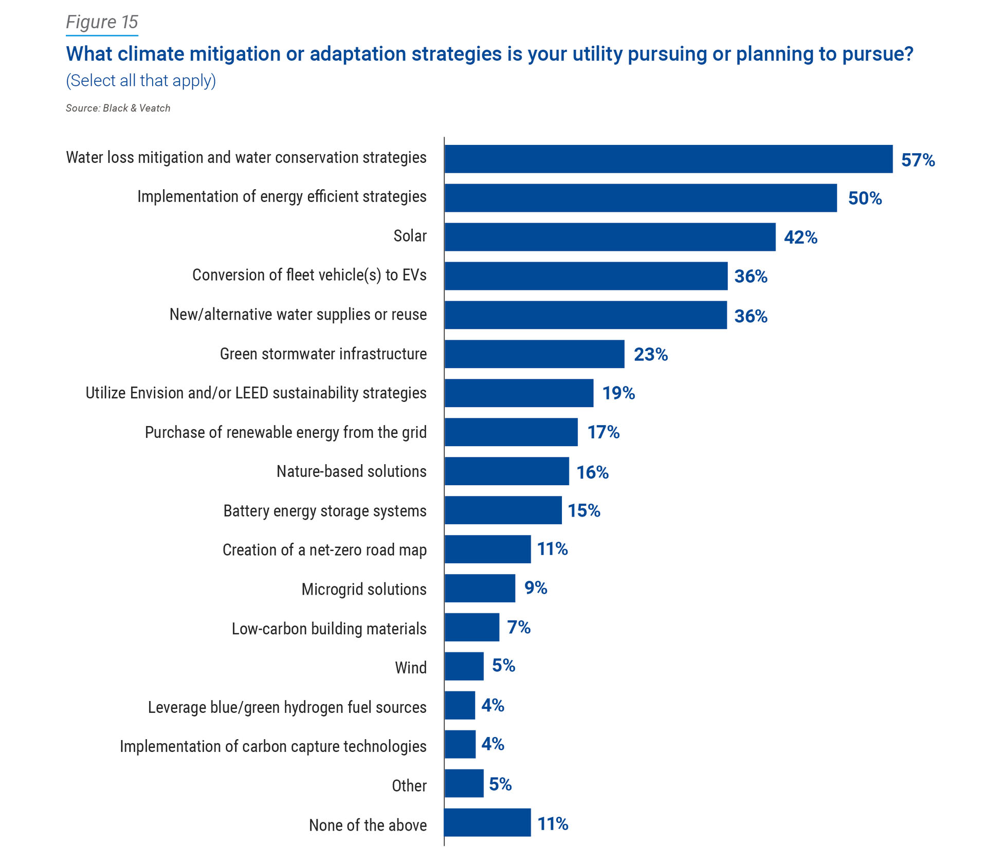 2024 Water Report Sustainability and Decarbonization Figure 15 image