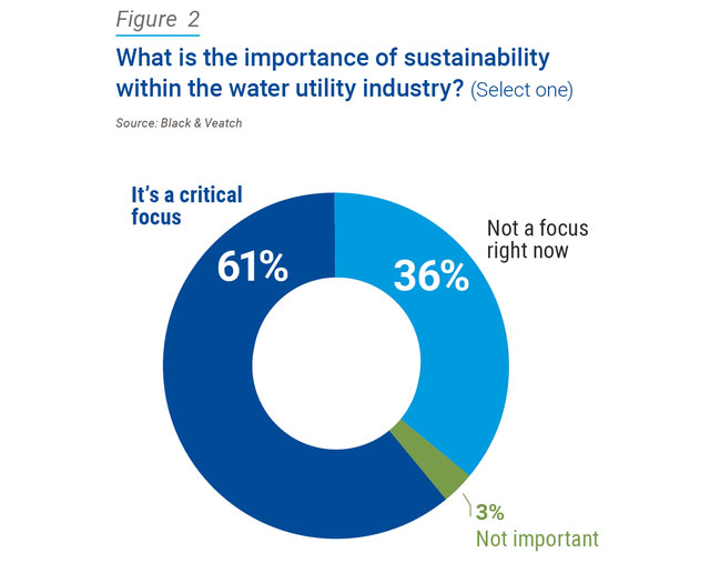 2024 Water Report Executive Summary Figure 2 image