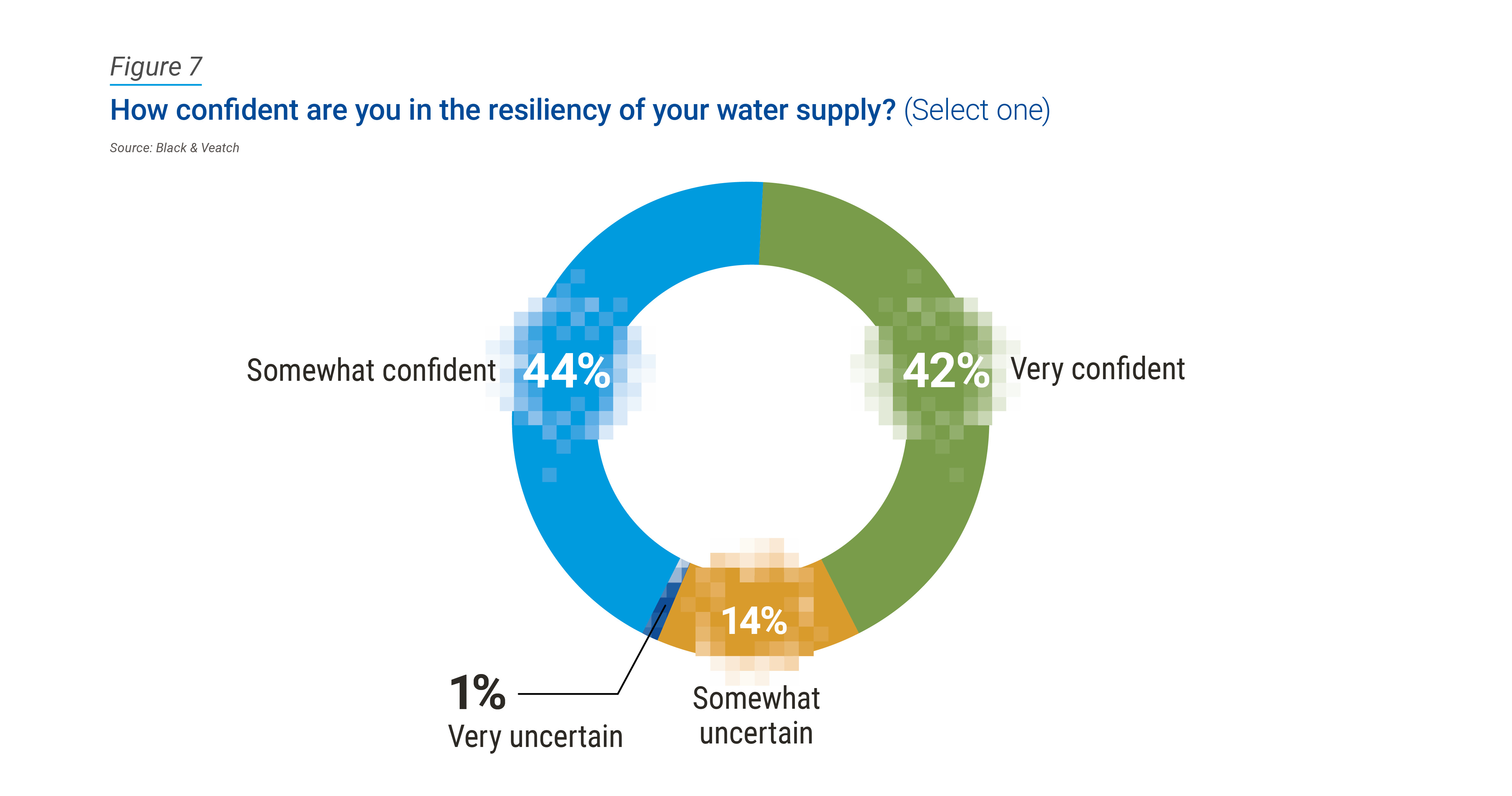 2023 water report data cuts figure 7